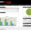 MoneyGaming Affiliate Program